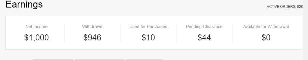 make money on fiverr